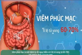 60 – 70% viêm phúc mạc ruột thừa tử vong