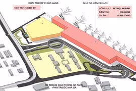 Dự kiến quý II/2021, khởi công xây dựng nhà ga T3 - Cảng hàng không quốc tế Tân Sơn Nhất