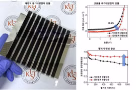 Kỹ thuật mới cho phép sản xuất pin mặt trời hữu cơ 3 lớp ổn định, hiệu suất cao