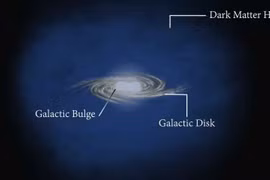 Lý do thiên hà Milky Way phát ra tia gama gây bất ngờ