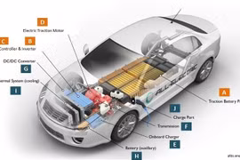 Pin lithium-kim loại thể rắn có thể sạc và xả ít nhất 10.000 lần