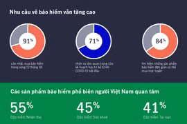 Manulife Việt Nam ra mắt hai sản phẩm bảo hiểm sức khỏe bổ trợ mới
