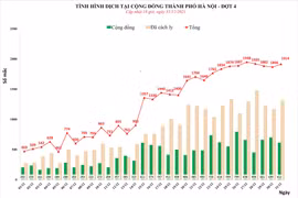 Hà Nội hỏa tốc giám sát chặt người về từ nước có biến chủng Omicron