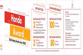 Khởi động giải thưởng Honda dành cho sinh viên khối khoa học công nghệ và khối ngành nghề khác