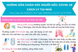  Biểu hiện F0 tại nhà phải chuyển viện