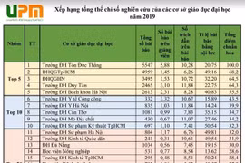 30 cơ sở đại học dẫn đầu về nghiên cứu tại VN