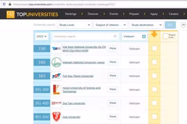  11 đại học Việt Nam vào Bảng xếp hạng QS Châu Á 2021