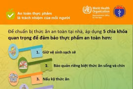 Giữ an toàn thực phẩm trong mùa dịch Covid-19 và tránh các bệnh truyền nhiễm