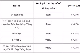 Trường ĐH Sư phạm Hà Nội công bố điểm xét tuyển thẳng năm 2019