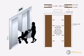 Bé gái mắc kẹt trong thang máy: Xử lý “có hiểu biết” nhưng vẫn sai