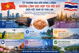 Những lĩnh vực hợp tác nổi bật giữa Việt Nam và Thái Lan