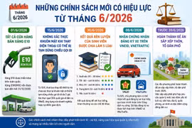 Những chính sách đáng chú ý sẽ có hiệu lực từ tháng 6/2026 