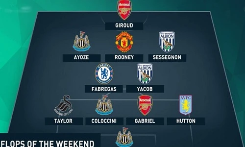 Đội hình tệ nhất vòng 14 Premier League 2015/2016: Rooney góp mặt