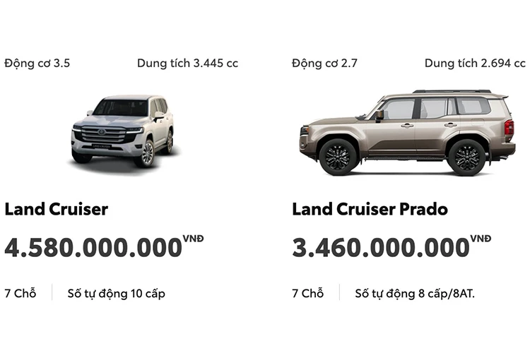Toyota Land Cruiser tăng giá tới gần 300 triệu đồng tại Việt Nam