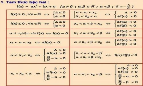 Choáng váng nhìn lại bảng công thức Toán nhằng nhịt như ma trận