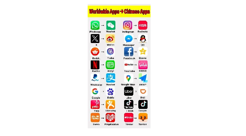 Không cần Google, Facebook, các nền tảng trực tuyến Trung Quốc vẫn sống khỏe