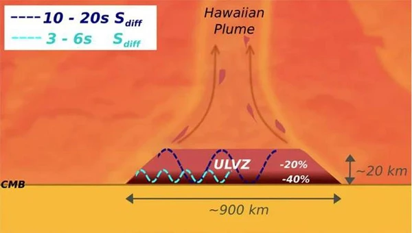 Cực nóng: “Ruột” Trái đất bị xì ra, mọc khối lạ lùng ở Hawaii?