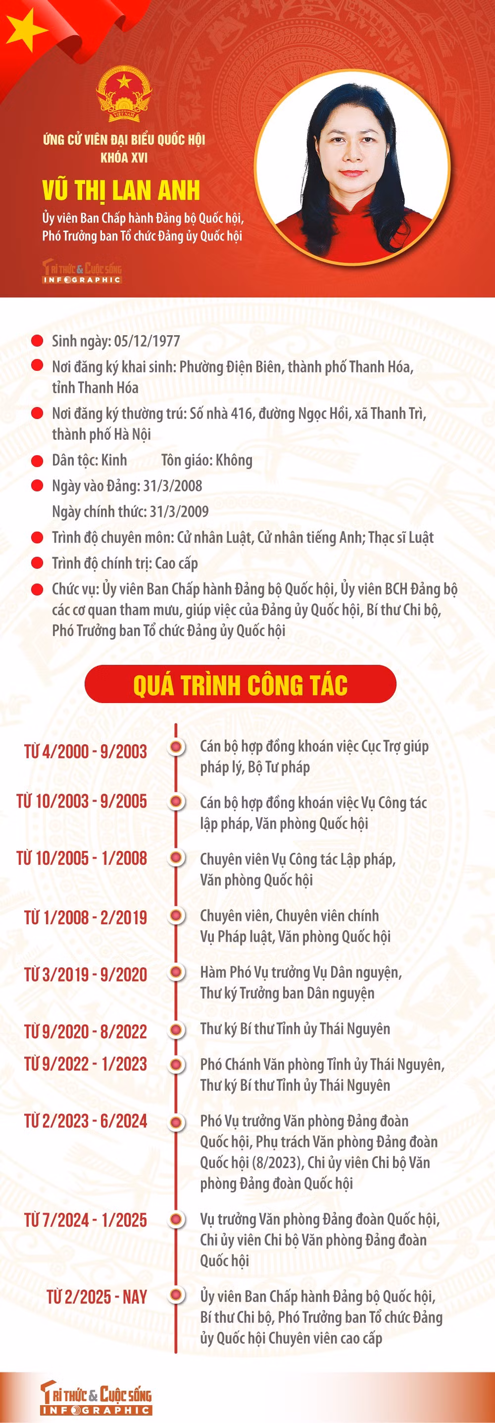 vu-thi-lan-anh-4157.jpg