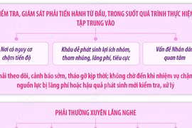 Lấy lợi ích và sự hài lòng của nhân dân làm thước đo cuối cùng