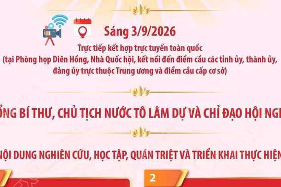 Hội nghị toàn quốc quán triệt một số Nghị quyết, Chỉ thị của Bộ Chính trị