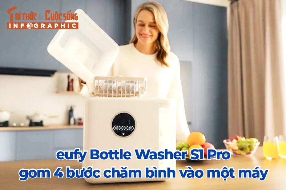 [INFOGRAPHIC] eufy Bottle Washer S1 Pro gom 4 bước chăm bình vào một máy
