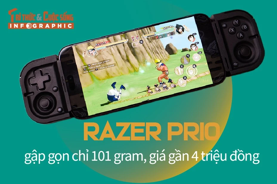 [INFOGRAPHIC] Razer Prio gập gọn chỉ 101 gram, giá gần 4 triệu đồng