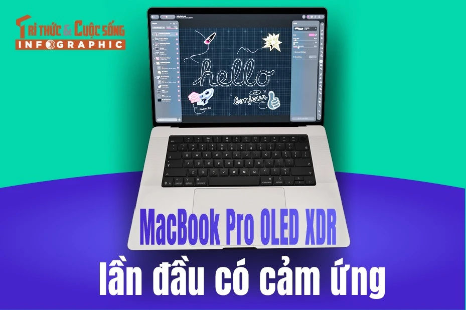 [INFOGRAPHIC] MacBook Pro OLED XDR lần đầu có cảm ứng