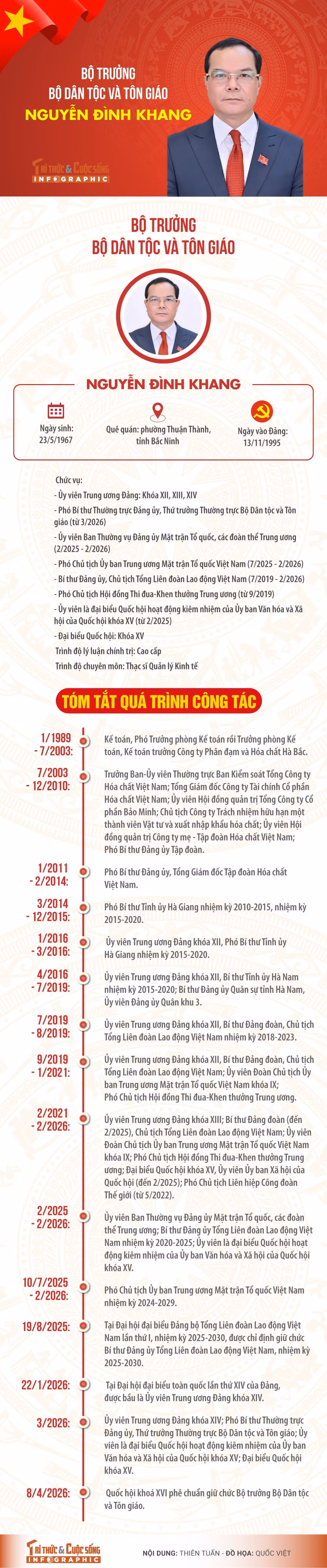 bo-truong-bo-dan-toc-va-ton-giao-nguyen-dinh-khang.jpg