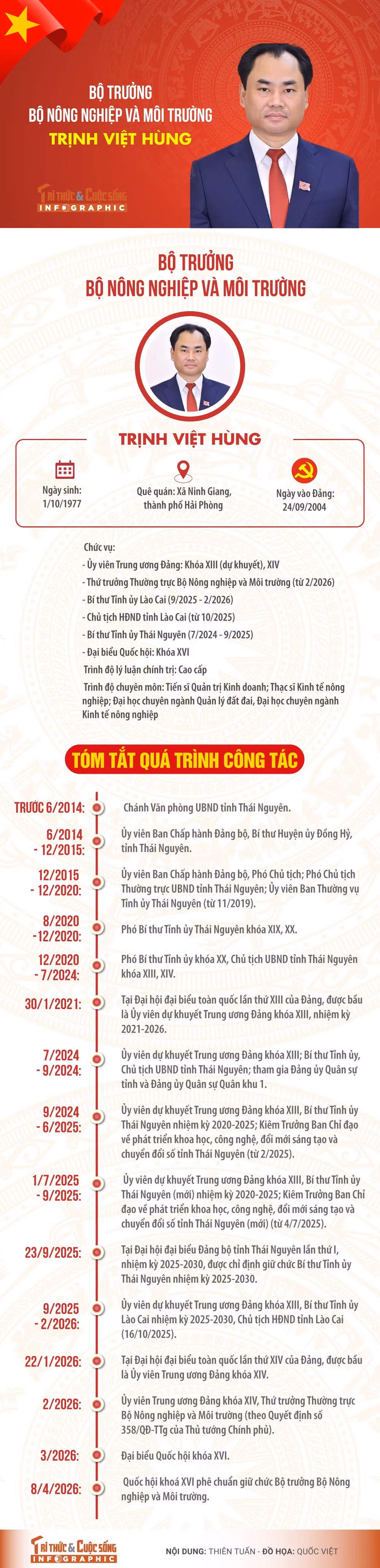 bo-truong-bo-nong-nghiep-va-moi-truong-trinh-viet-hung.jpg