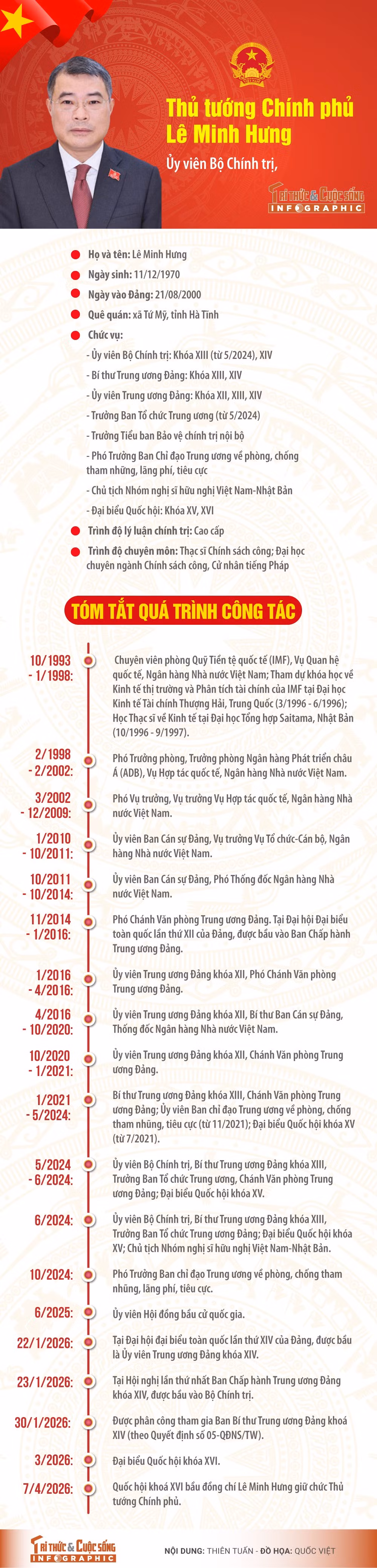 thu-tuong-le-minh-hung.jpg