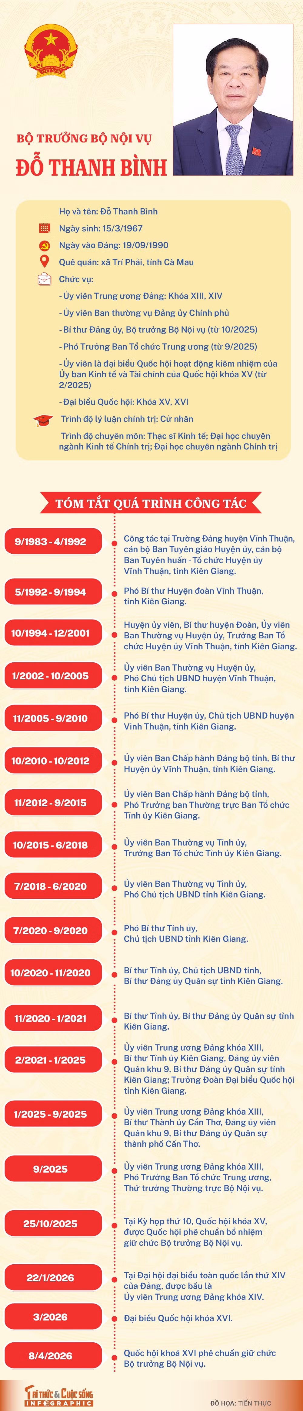 info-botruongnoivu-dothanhbinh-01.jpg