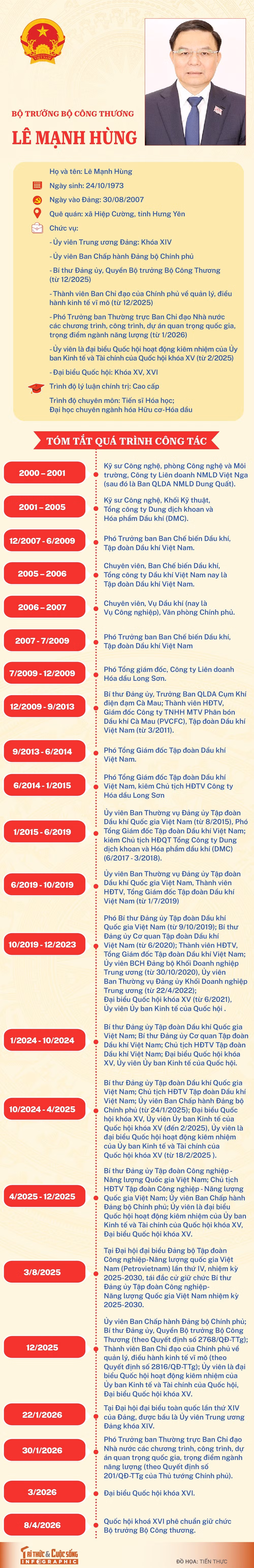 info-botruongcongthuong-lemanhhung-01.jpg