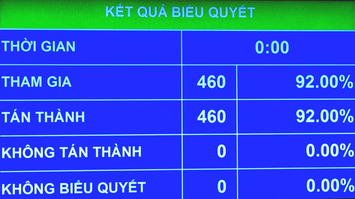 edit-edit-nghi-quyet-17759564688551624195757.jpg