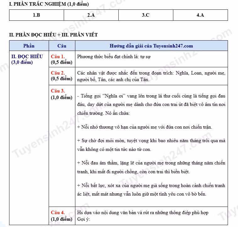 dap-an-van-chuyen-khtn-1-59216.png