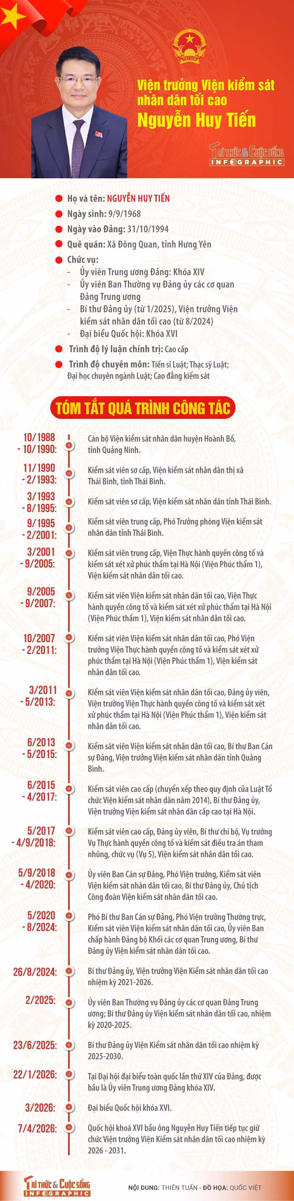 vien-truong-vien-kiem-sat.jpg