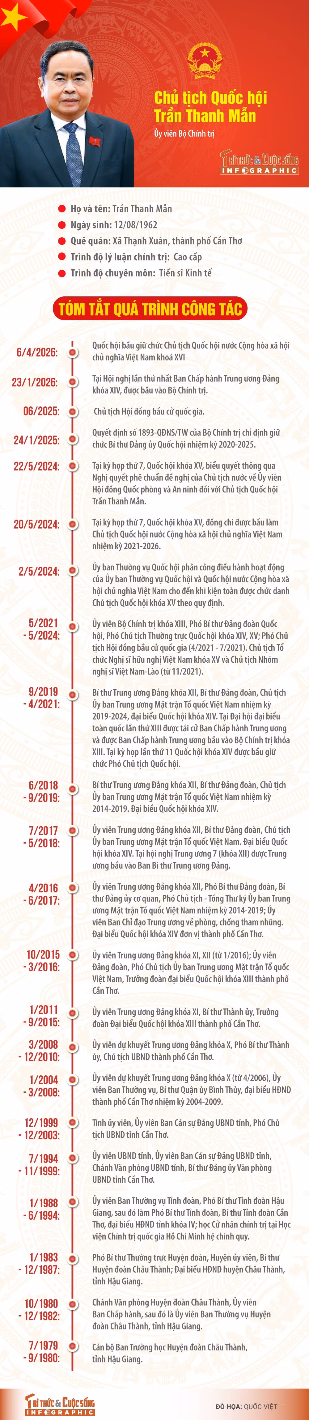 chu-tich-quoc-hoi-tran-thanh-man.jpg