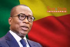 [INFOGRAPHIC] Điều ít biết về Tổng thống Benin Patrice Talon