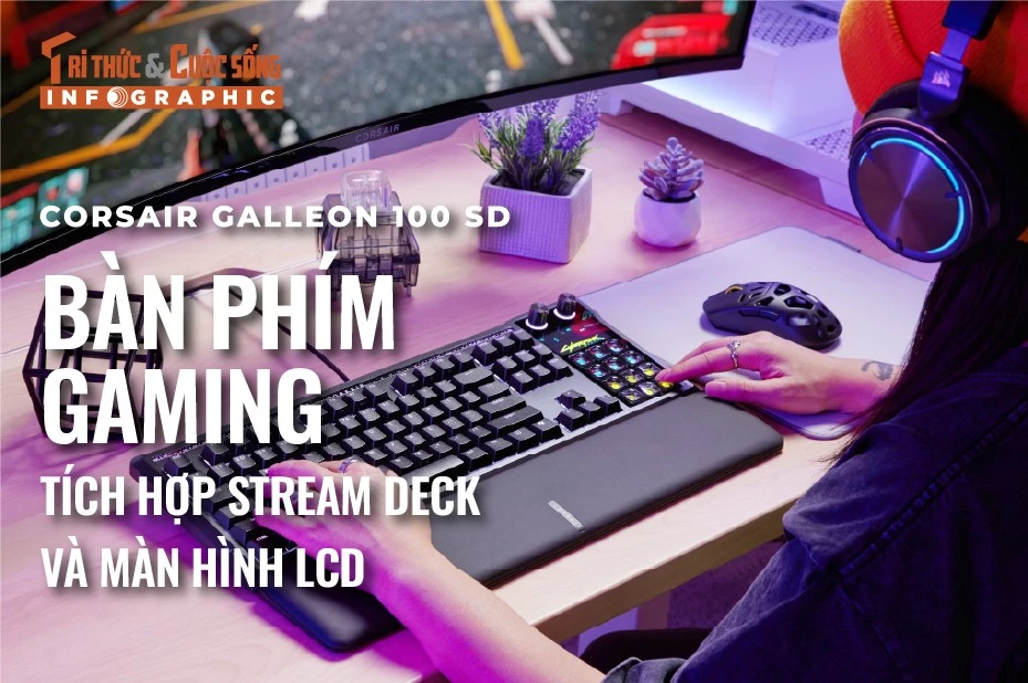 CORSAIR GALLEON 100 SD, Bàn phím gaming tích hợp Stream Deck và màn hình LCD