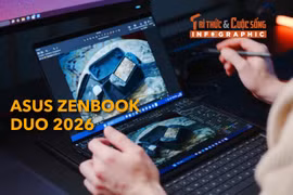 [INFOGRAPHIC] ASUS Zenbook DUO mang cả workspace hai màn hình đi khắp nơi