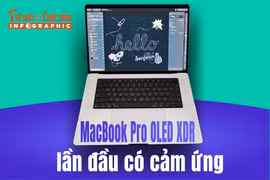 [INFOGRAPHIC] MacBook Pro OLED XDR lần đầu có cảm ứng