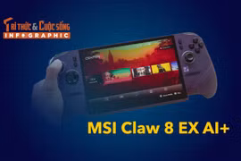 [INFOGRAPHIC] MSI Claw 8 EX AI+ nâng cấp toàn diện với Intel Arc G3 Extreme 