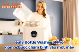 [INFOGRAPHIC] eufy Bottle Washer S1 Pro gom 4 bước chăm bình vào một máy