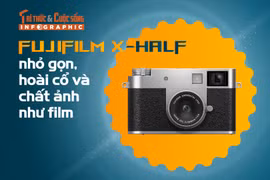  Fujifilm X-Half nhỏ gọn, hoài cổ và chất ảnh như film 