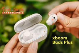 [INFOGRAPHIC] xboom Buds Plus: Chất LG, âm Will.I.Am 