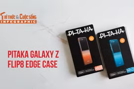 [INFOGRAPHIC] PITAKA Galaxy Z Flip8 Edge Case, mỏng 1,2 mm, hỗ trợ MagSafe 