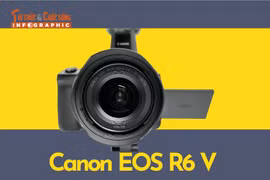 [INFOGRAPHIC] Canon EOS R6 đột phá mới trong quay video 7K Open Gate