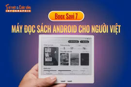 [INFOGRAPHIC] Boox Savi 7, máy đọc sách Android cho người Việt 