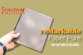 [INFOGRAPHIC] reMarkable Paper Pure, máy viết điện tử siêu mỏng 