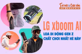 [INFOGRAPHIC] LG xboom AI: Loa di động Gen Z chất chơi nhất hè này 