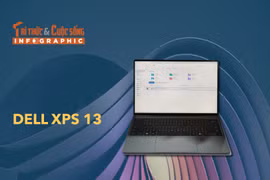 [INFOGRAPHIC] Dell XPS 13, laptop XPS mỏng và nhẹ nhất lịch sử Dell
